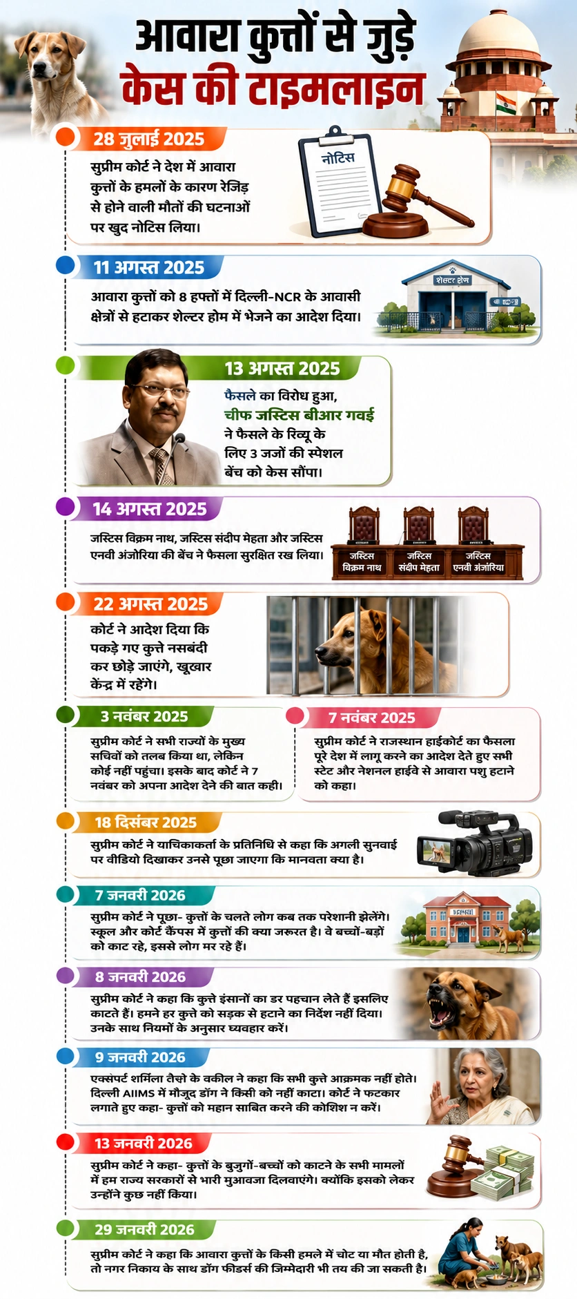 Supreme Court Dog Case: ‘खतरनाक कुत्तों को दें मौत का इंजेक्शन’, सुप्रीम कोर्ट का ऐतिहासिक फैसला 6 15ec624e 738a 412f bc4a b6cd990f2af8