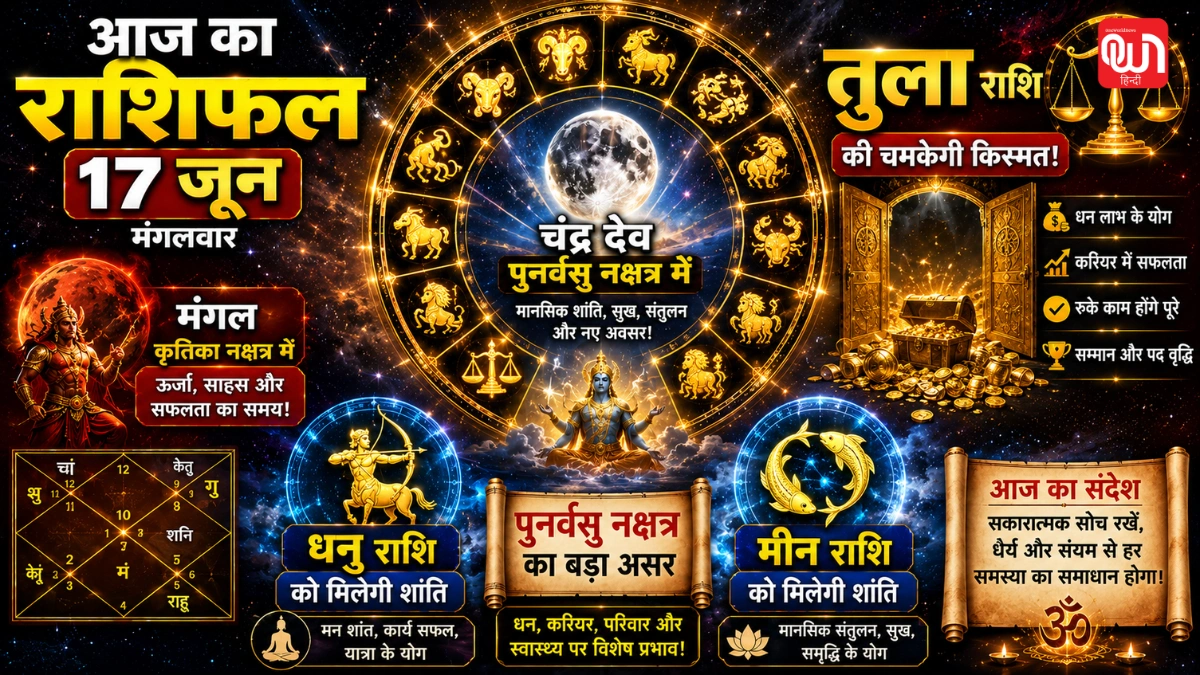 Aaj Ka Rashifal 17 जून 2026: तुला राशि वालों के खुलेंगे किस्मत के बंद दरवाजे, धनु-मीन को मिलेगी शांति 1 Aaj Ka Rashifal