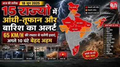 Weather Update 18 जून 2026: 15 राज्यों में 10 घंटे के अंदर आंधी-तूफान और बारिश का अलर्ट, 65 KM/H की रफ्तार से चलेंगी हवाएं 8 Weather Update