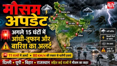 Weather Update