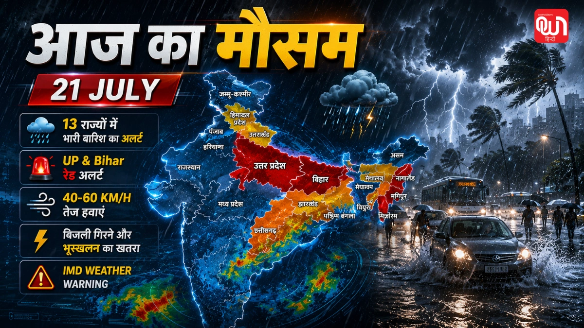 Weather Update Today 21 July 2026: 8 घंटे में यूपी-बिहार समेत 13 राज्यों में भारी बारिश का अलर्ट, 60 किमी/घंटा की रफ्तार से चलेंगी हवाएं 1 Weather Update